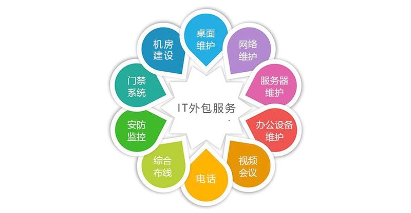 网络维护外包